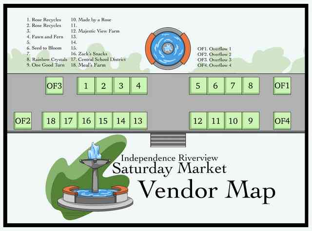 Market Map